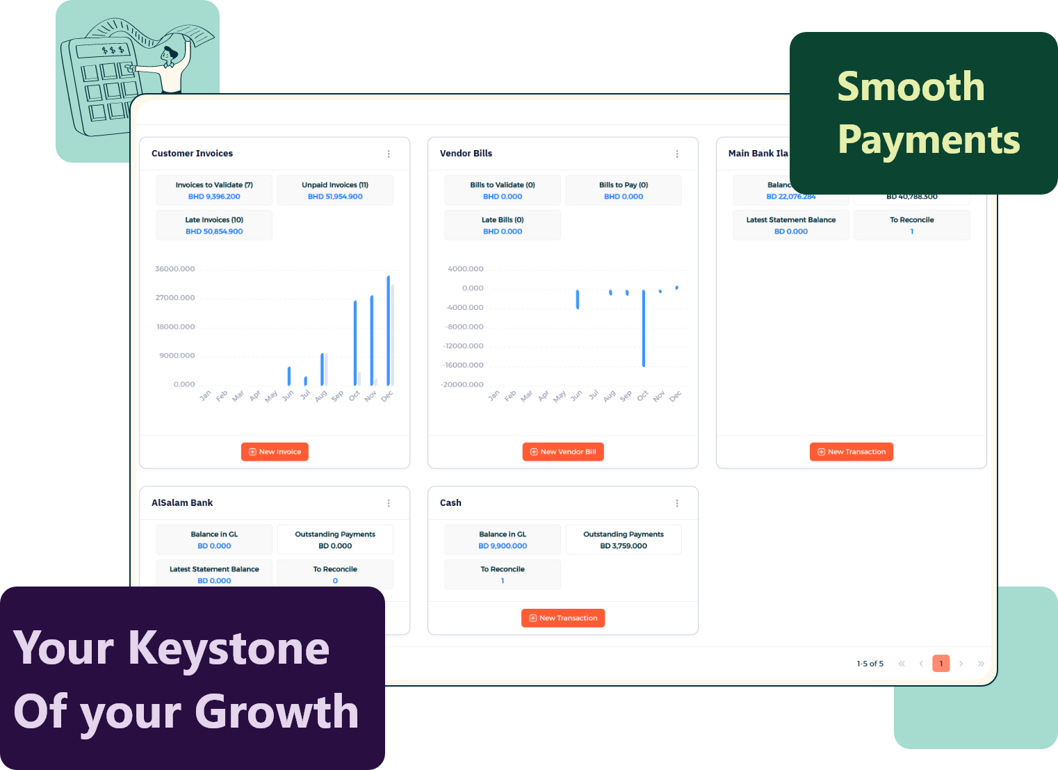 Invent ERP is a strong invoicing system helps track your recurring and periodic invoices.